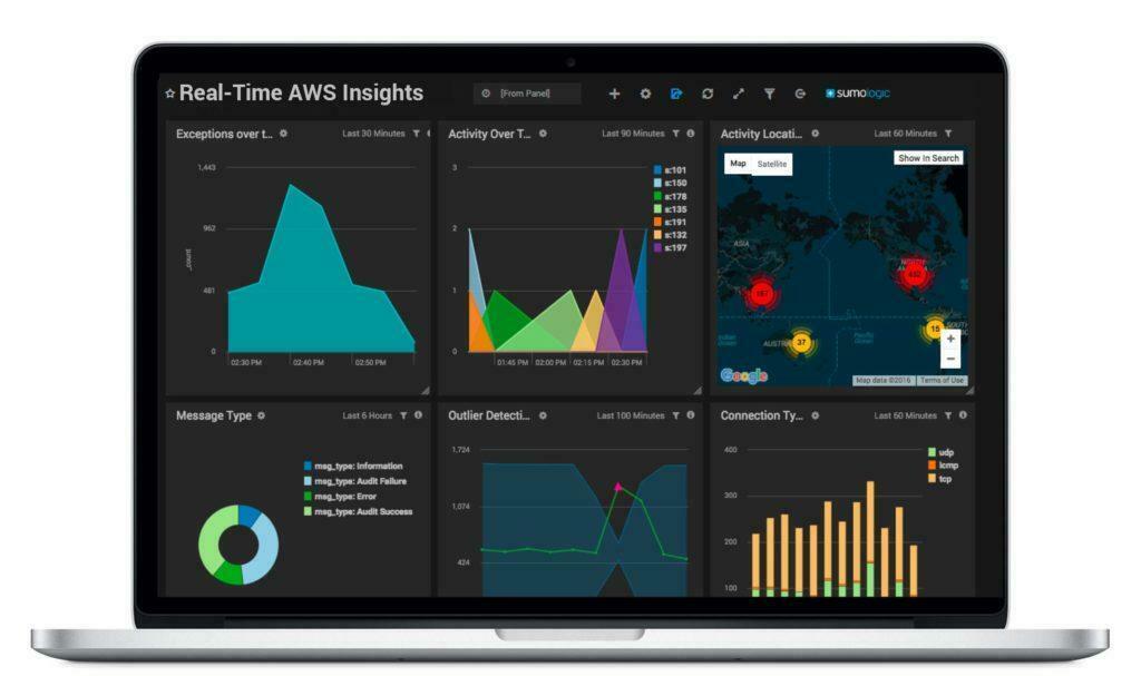 Amazon EC2 Container Services (ECS) App for Sumo Logic 6 dashboard with real time data 1024x607 1