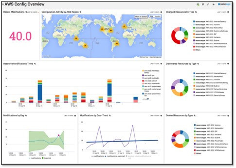 Amazon EC2 Container Services (ECS) App for Sumo Logic 5 dashboards aws config