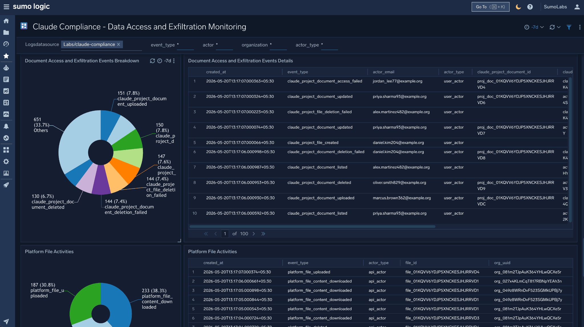 Claude Compliance API 7 data exfiltration v2