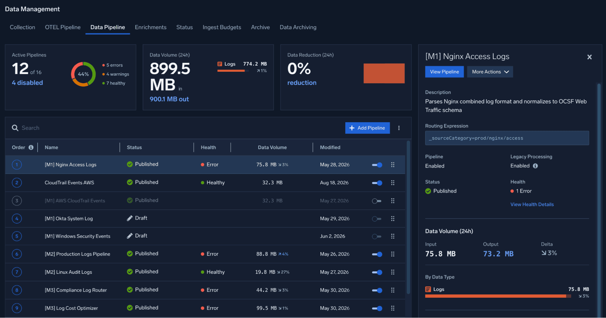 data pipeline img2