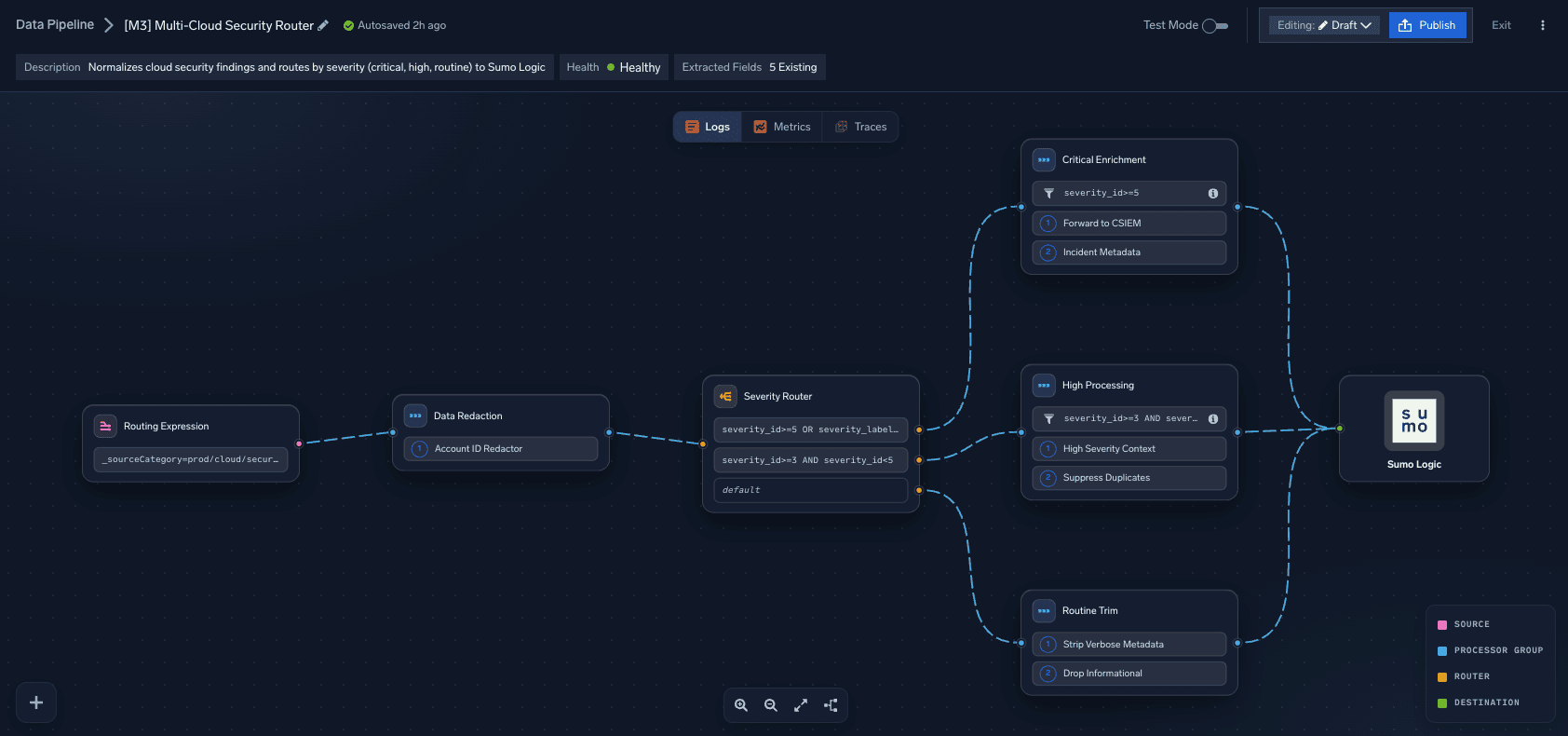data pipeline img3 new