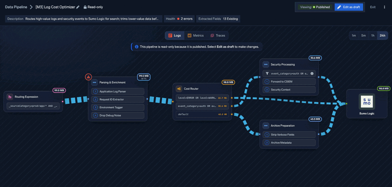 data pipeline sequence tiny