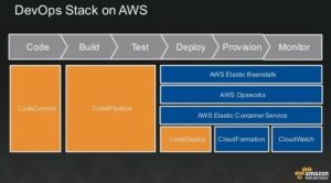 aws online diagram tool aws online diagram tool