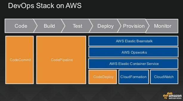 devops and aws 28 638