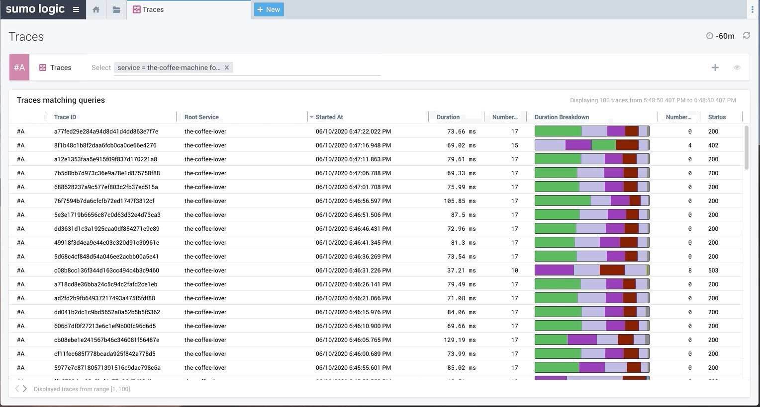 Distributed tracing