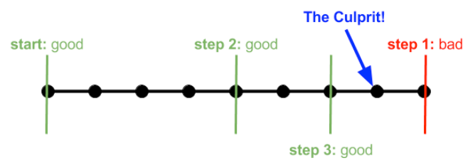 git-bisect-sumo-logic