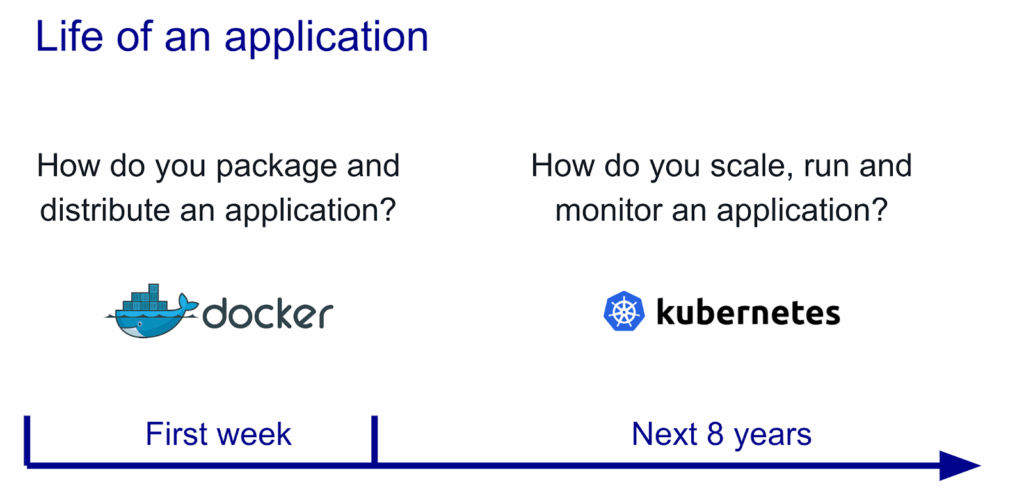 Kubernetes vs Docker: How to choose the right container solution? 5 life of application docker kubernetes 1
