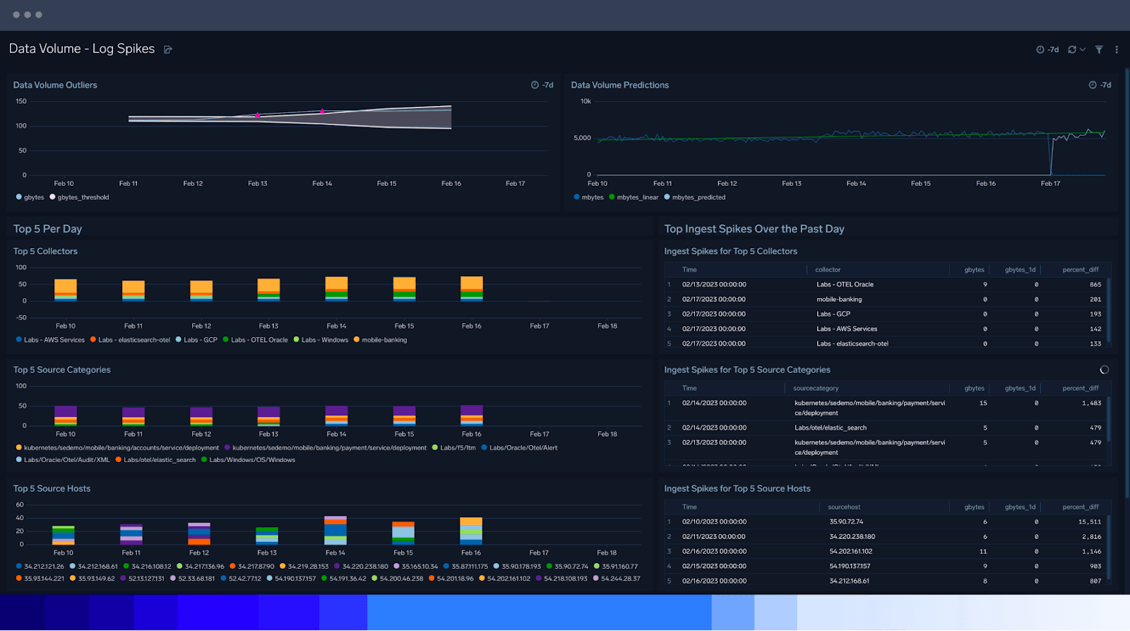 What is the log management process, and why does it matter? 4 lm Centralize and index 1