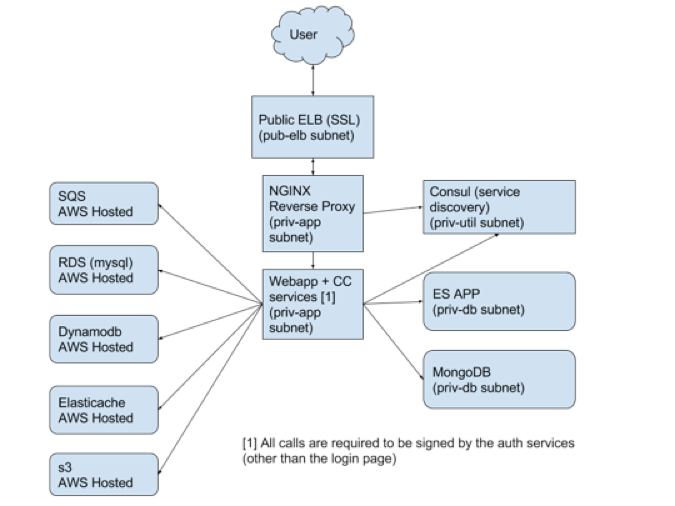 machine-data-analytics-cloud-cruiser-sumo-logic