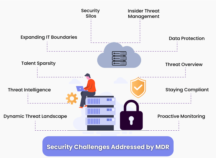 Managed detection and response