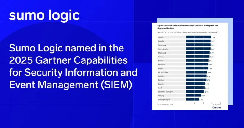 Sumo Logic named in the 2025 Gartner Critical Capabilities for Security Information and Event Management (SIEM)