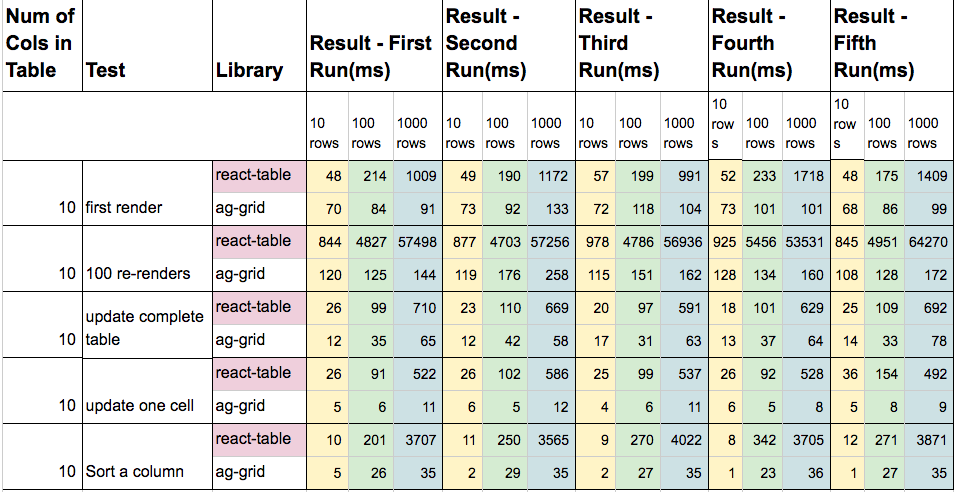 react table options