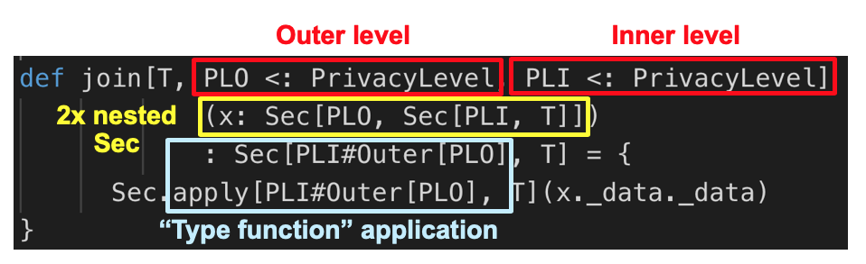 Secure data wrapper layer in Scala using typeclass instances and implicit scoping