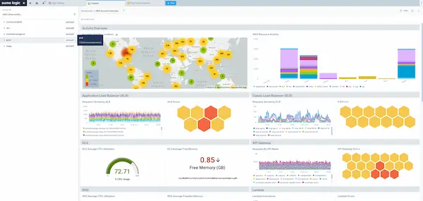 sl demo aws monitoring