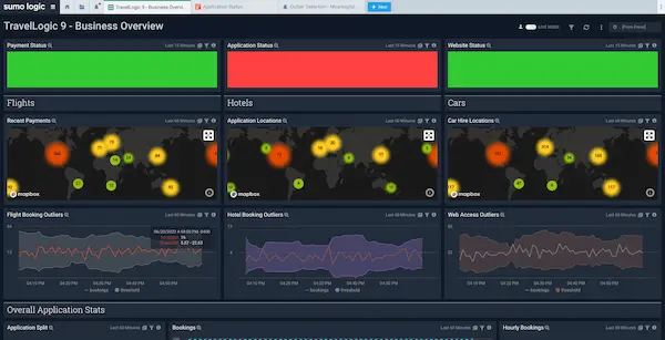 sl demo troubleshooting for a critical business app