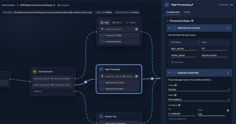 Data Pipelines overview