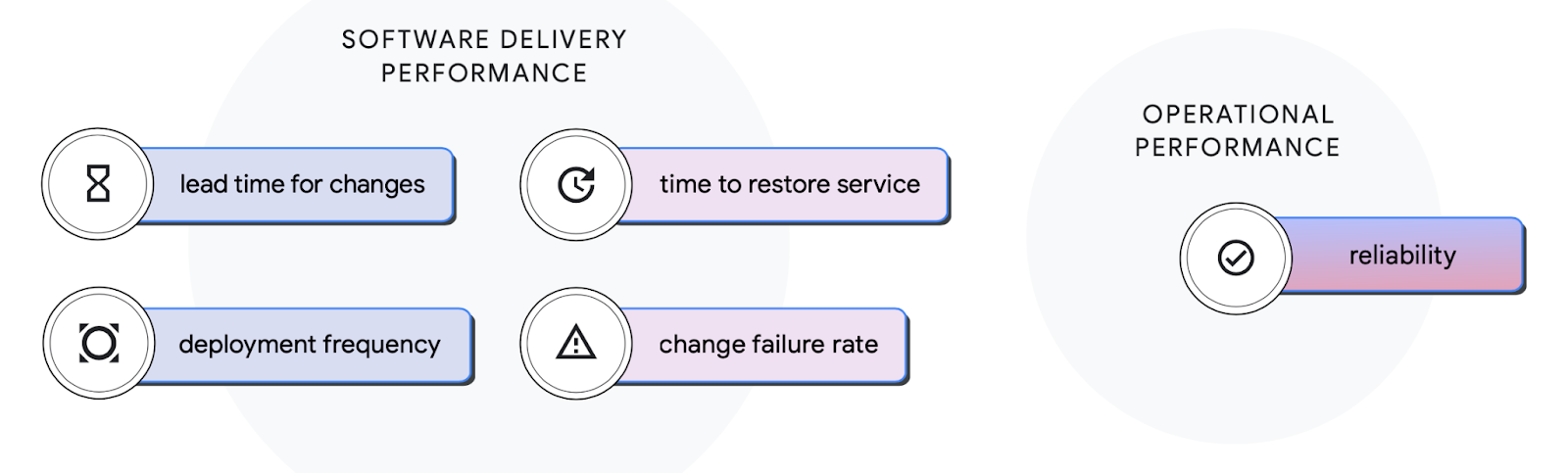State of DevOps Report 2021