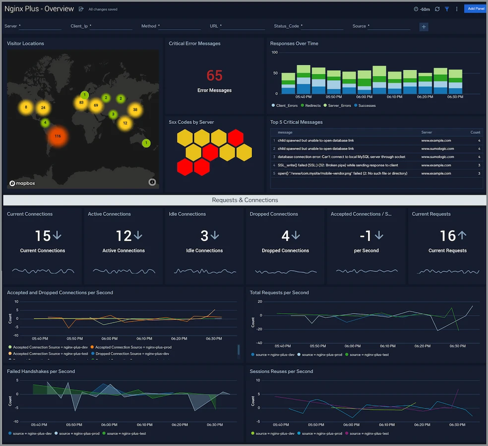 sumo logic nginx plus db customer feat