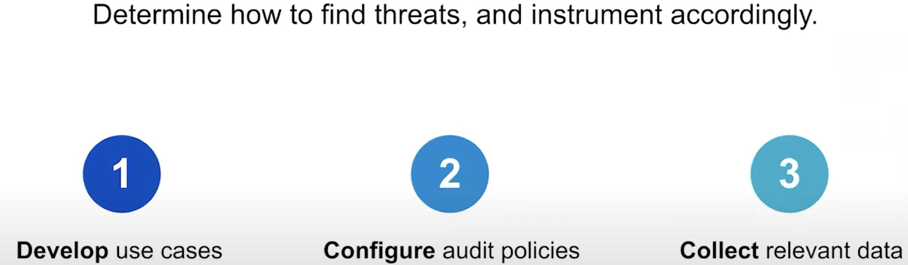 Threat hunting
