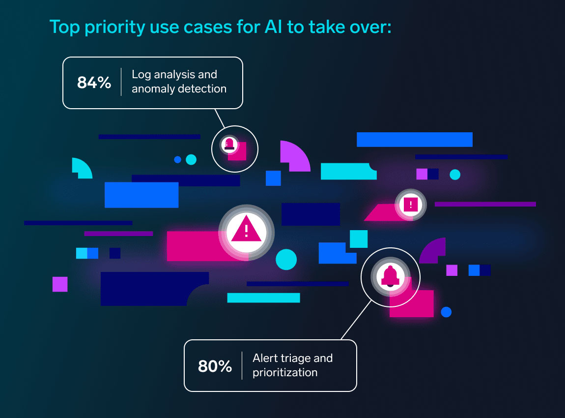 AI and cybersecurity: From prototype to production