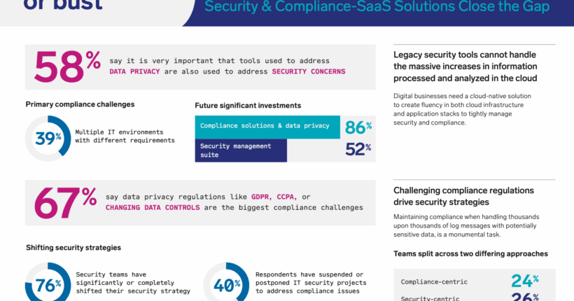 Security and compliance SaaS solutions close the gap