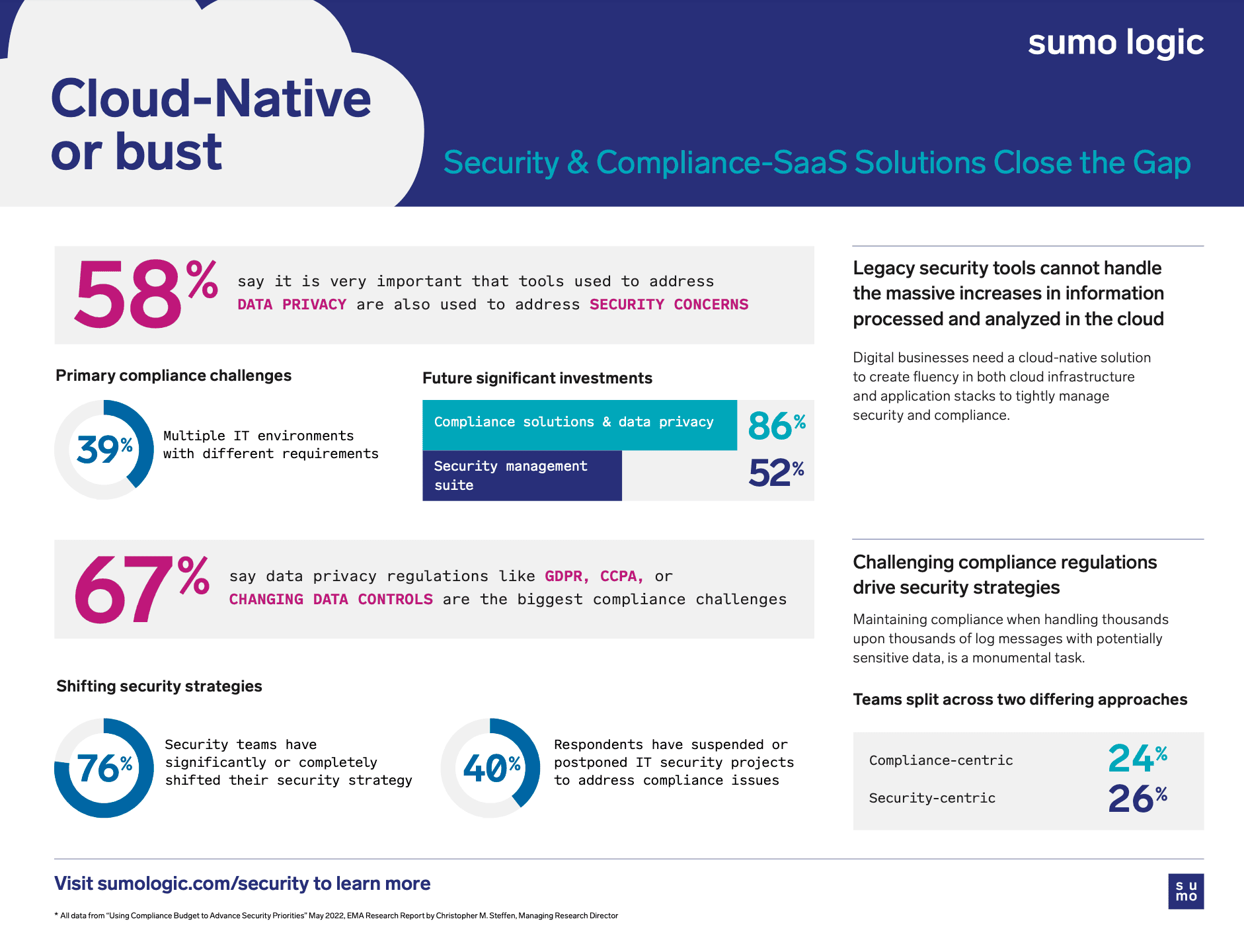 thumb Cloud Native or bust 1 1