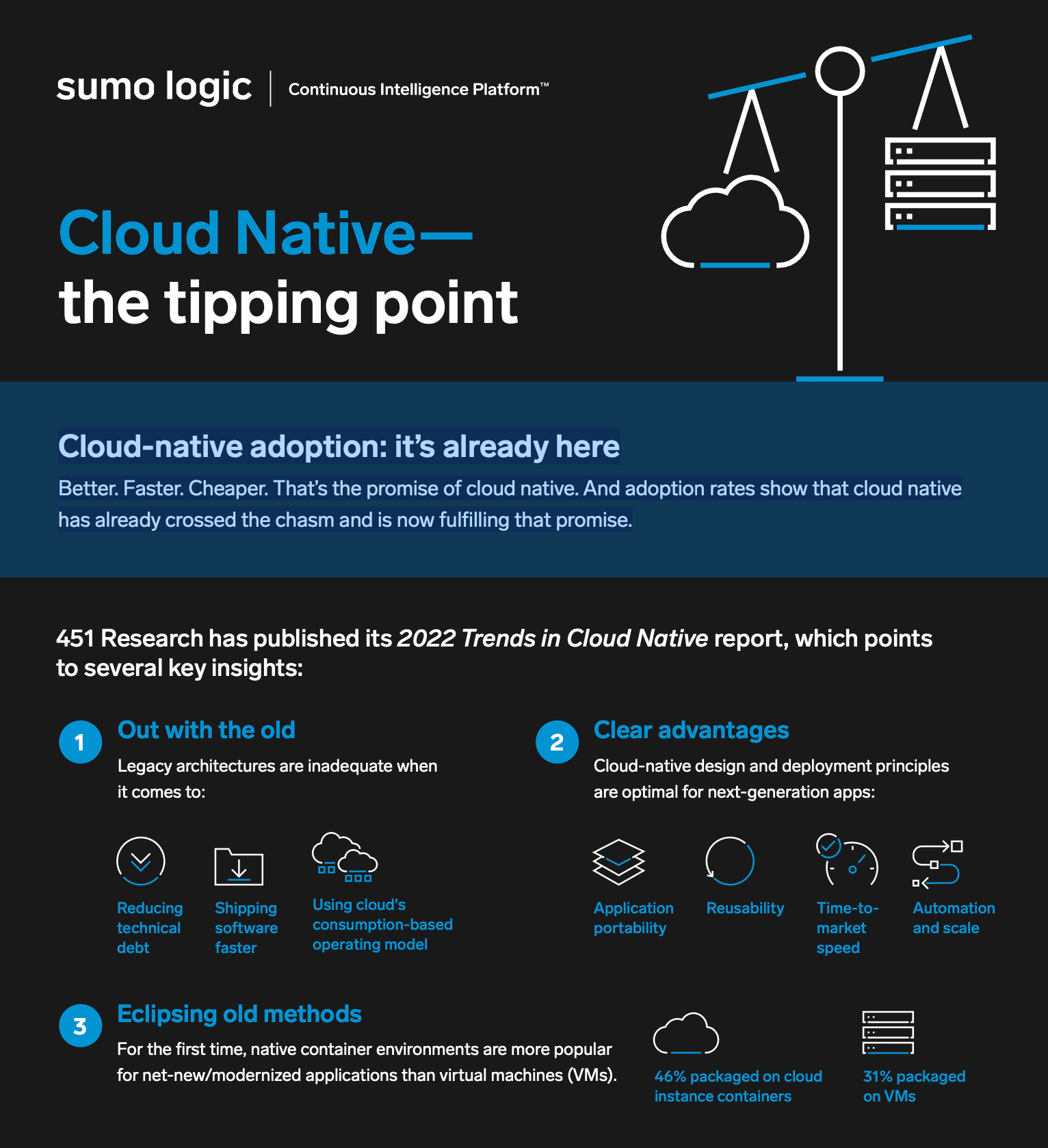 thumb Cloud native the tipping point 1
