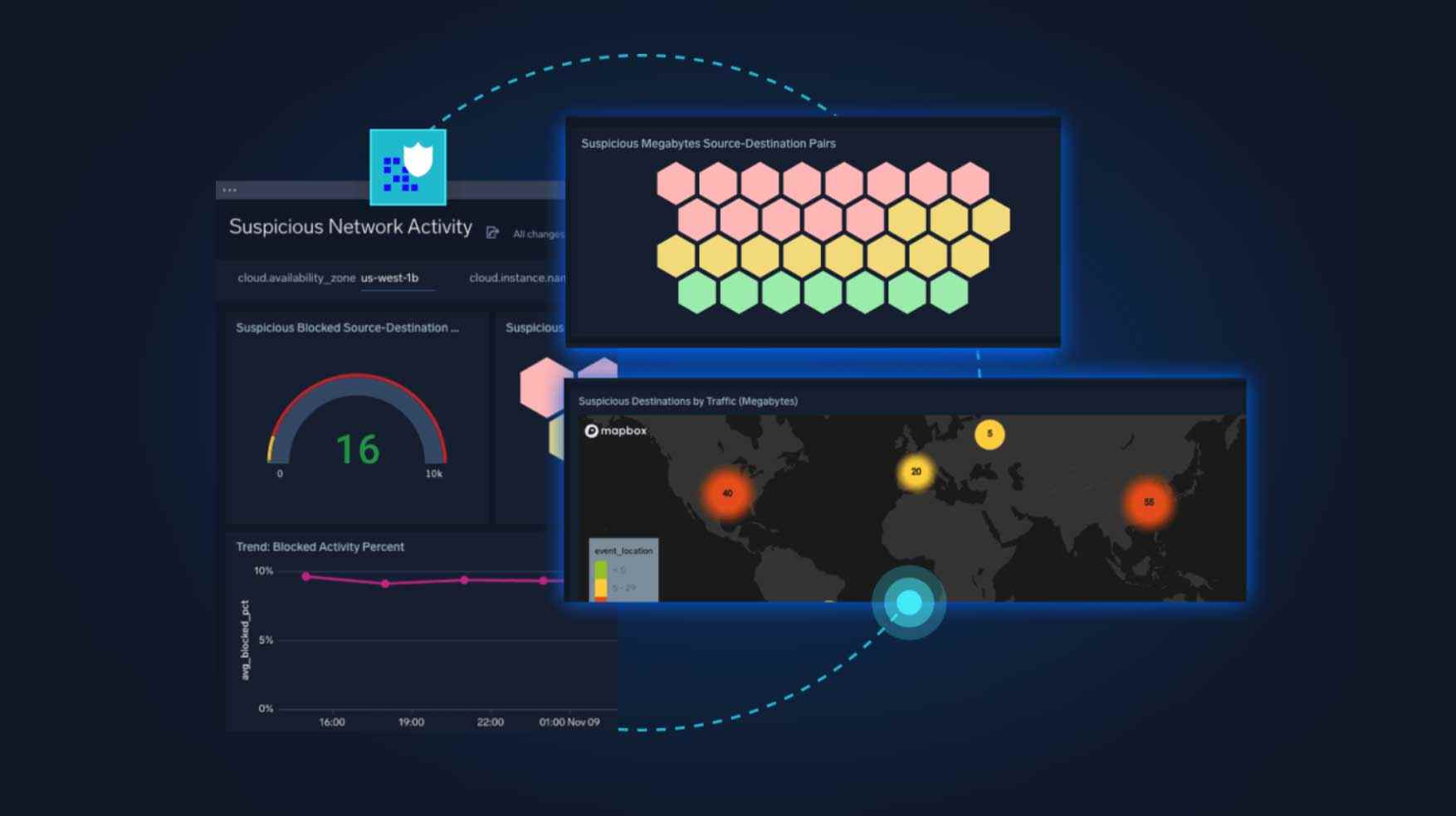 thumb CloudInfrastructureSecurity Meta 652x366 v3