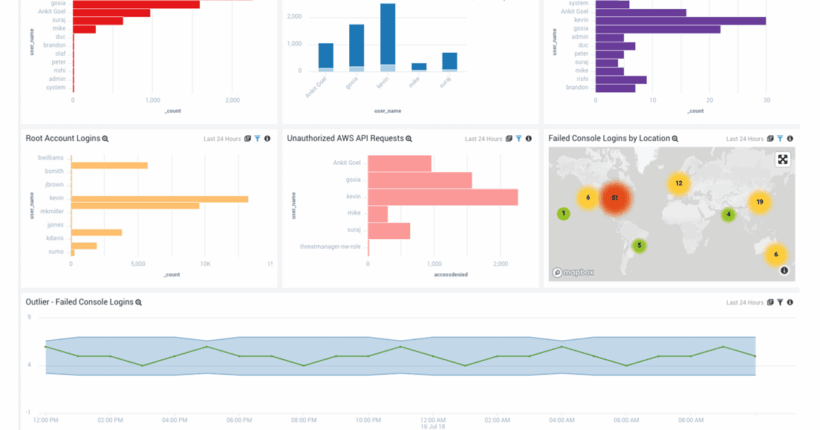 Compliance and Security Solutions Brief