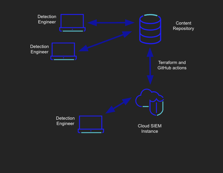 thumb DetectionsasCodeSetupGuide img2