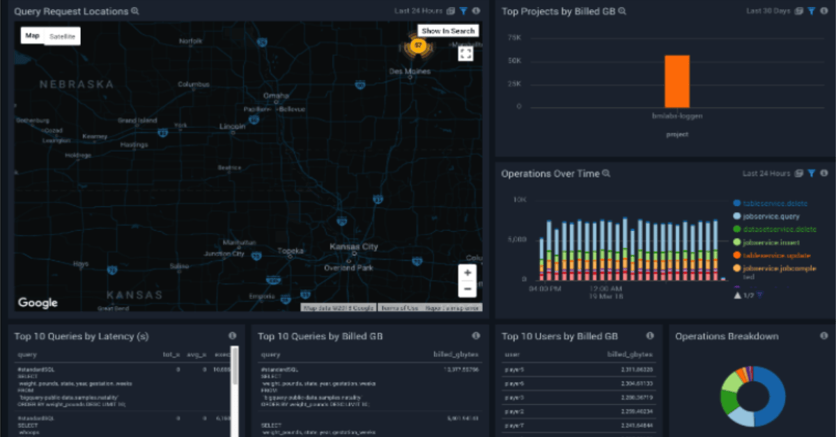 thumb GoogleBigQuery social 1