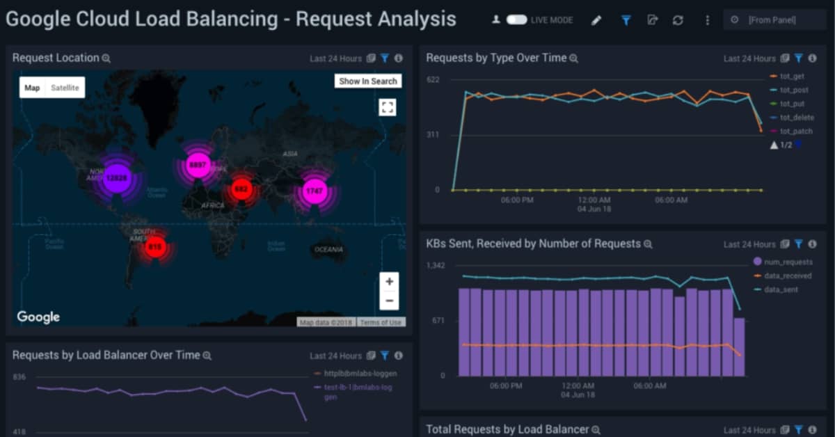 thumb GoogleCloudLoadBalancing RequestAnalysis Social 1