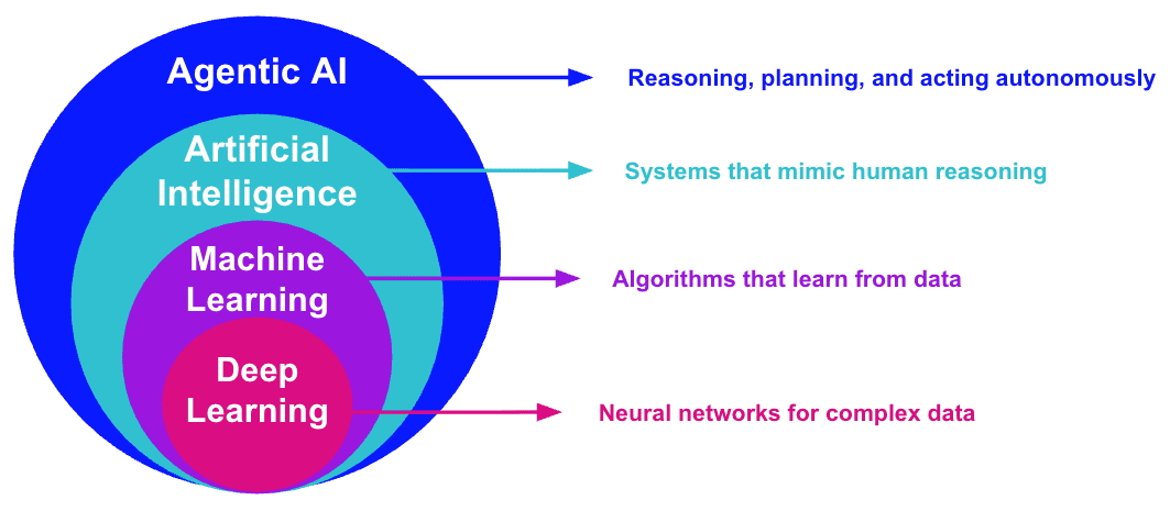로그 분석을 위한 인공지능 이해 1 thumb Understanding agentic AI for log analytics 1