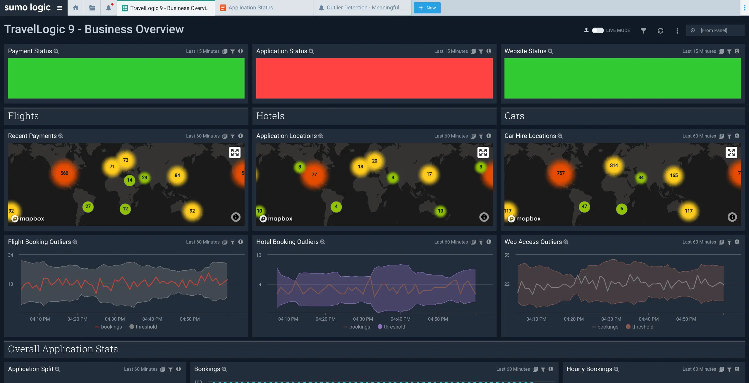 travel logic9 business dashboard