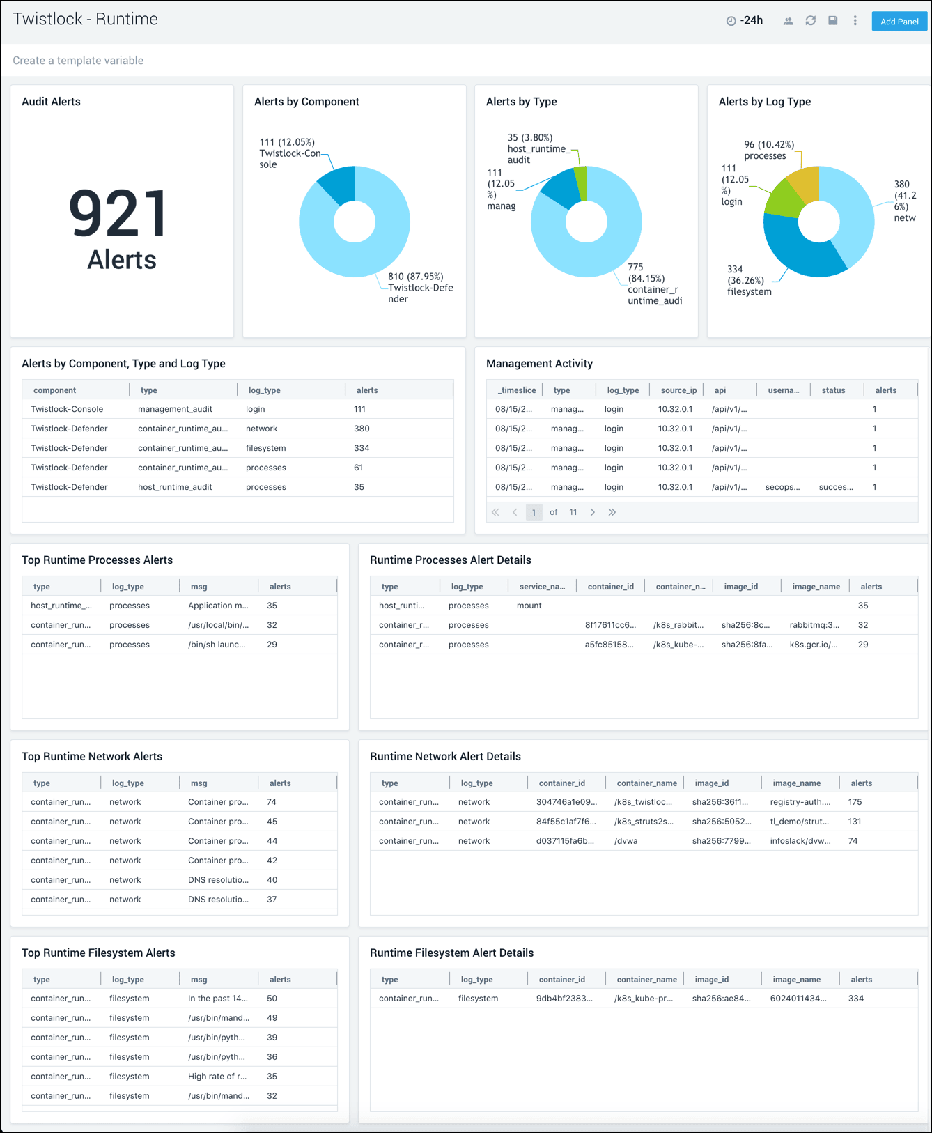 twistlock runtime dashboard 1 1