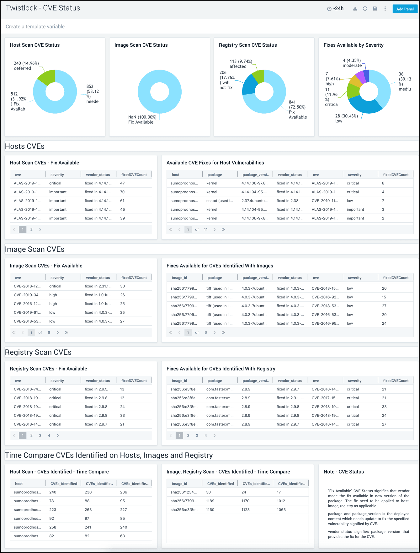 twistlock cve status dashboard 1 1