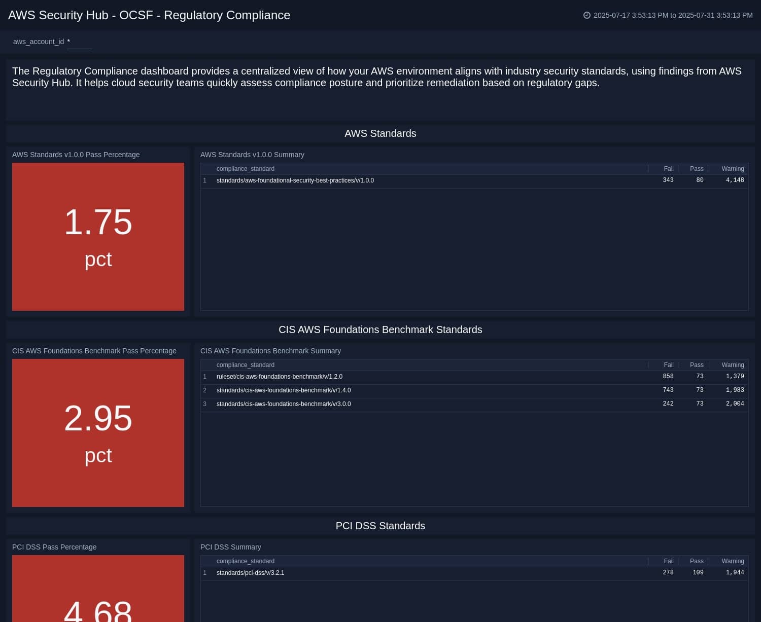 whats new AWS Security Hub OCSF Regulatory Compliance