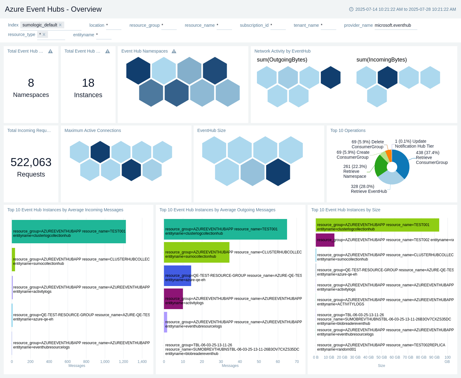 whats new Azure Event Hubs Overview