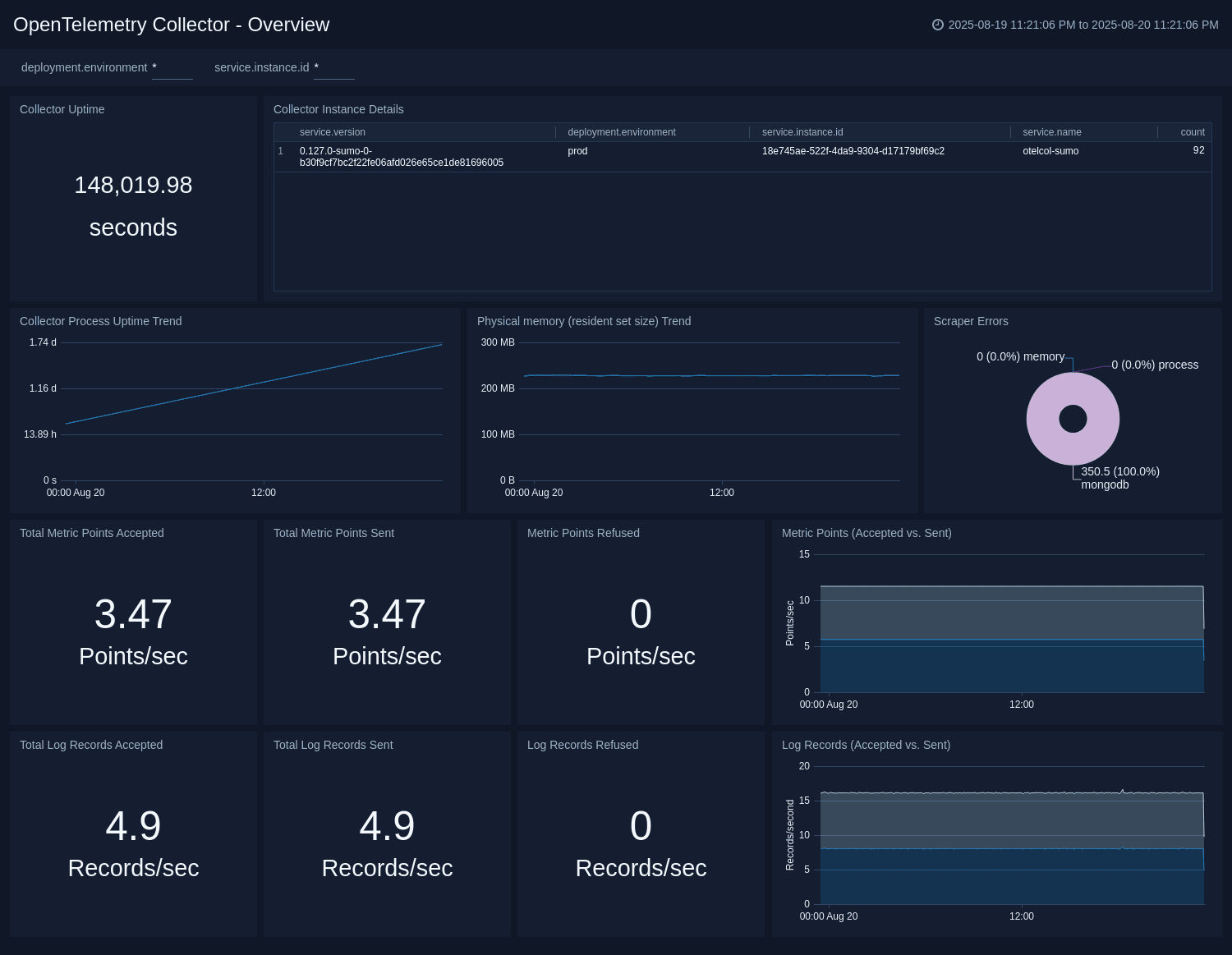 whats new apps otel Collector