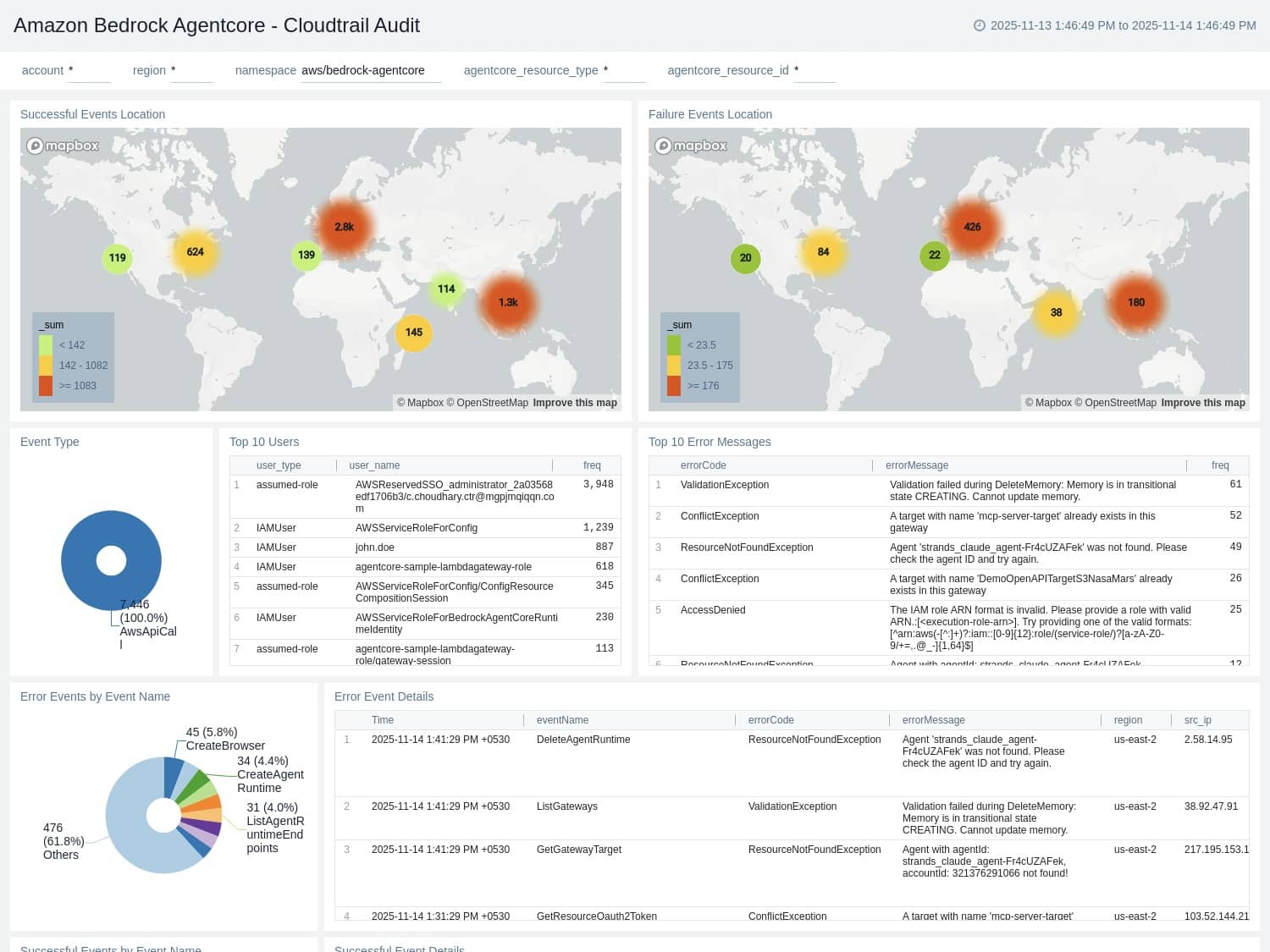 New Features 3 whatsnew Amazon Bedrock Agentcore Cloudtrail Audit