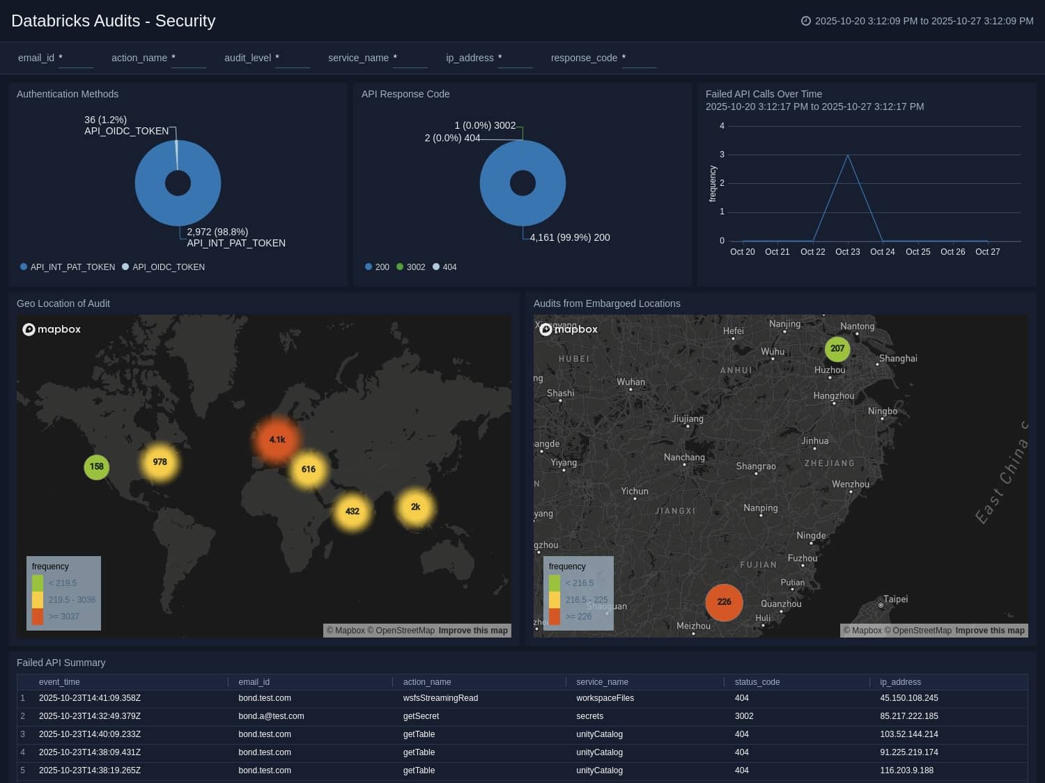 New Features 4 whatsnew recent apps Databricks Audits Security